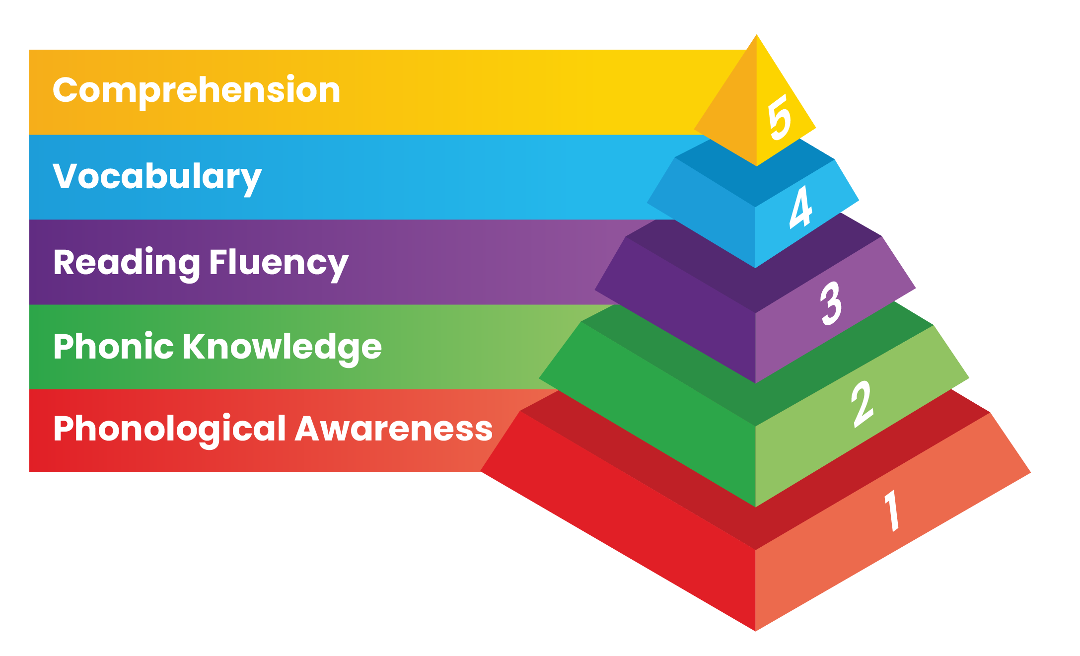 Visual Recognition Test